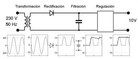 ilustracion Esquema de fuente de alimentación