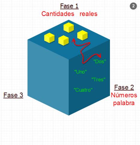 ilustracion Sentido numérico 2
