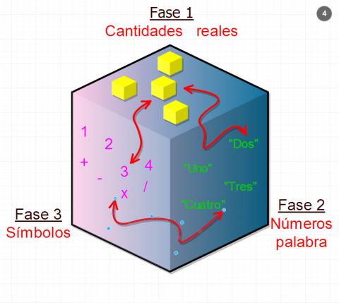 ilustracion Sentido numérico 4