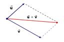 Suma de vectores por el método del paralelogramo 