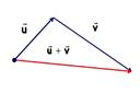 Suma de vectores por el método del polígono vectorial 