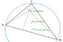 Análisis geométrico de la recta de Euler 