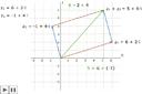 Interpretación geométrica de la suma de números complejos 