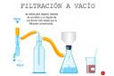 Filtración a vacío