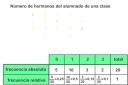 Frecuencia absoluta y relativa