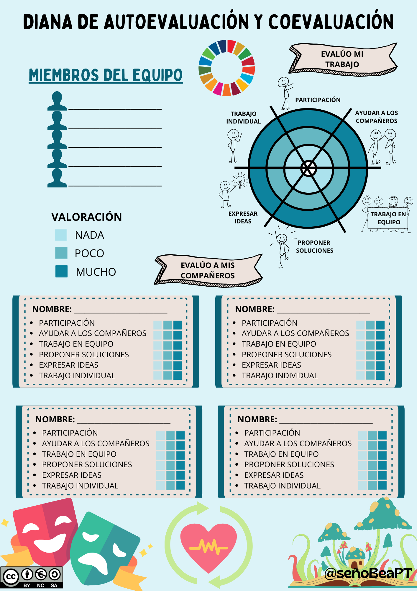 Diana de evaluación y coevaluación
