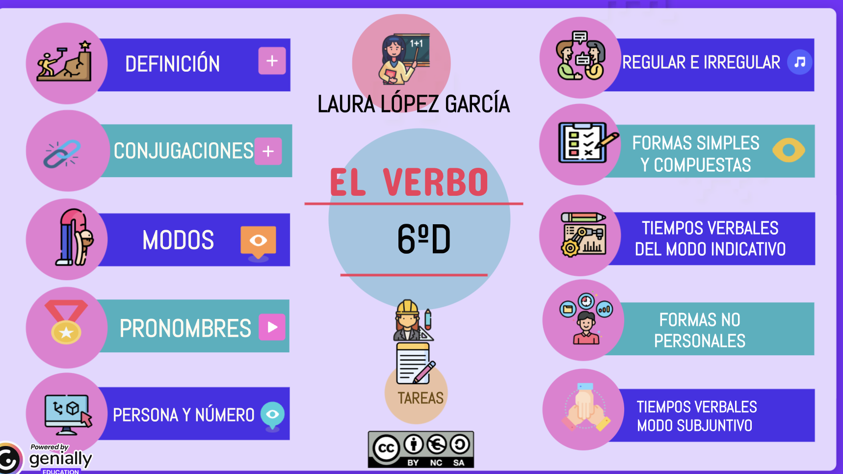 El verbo