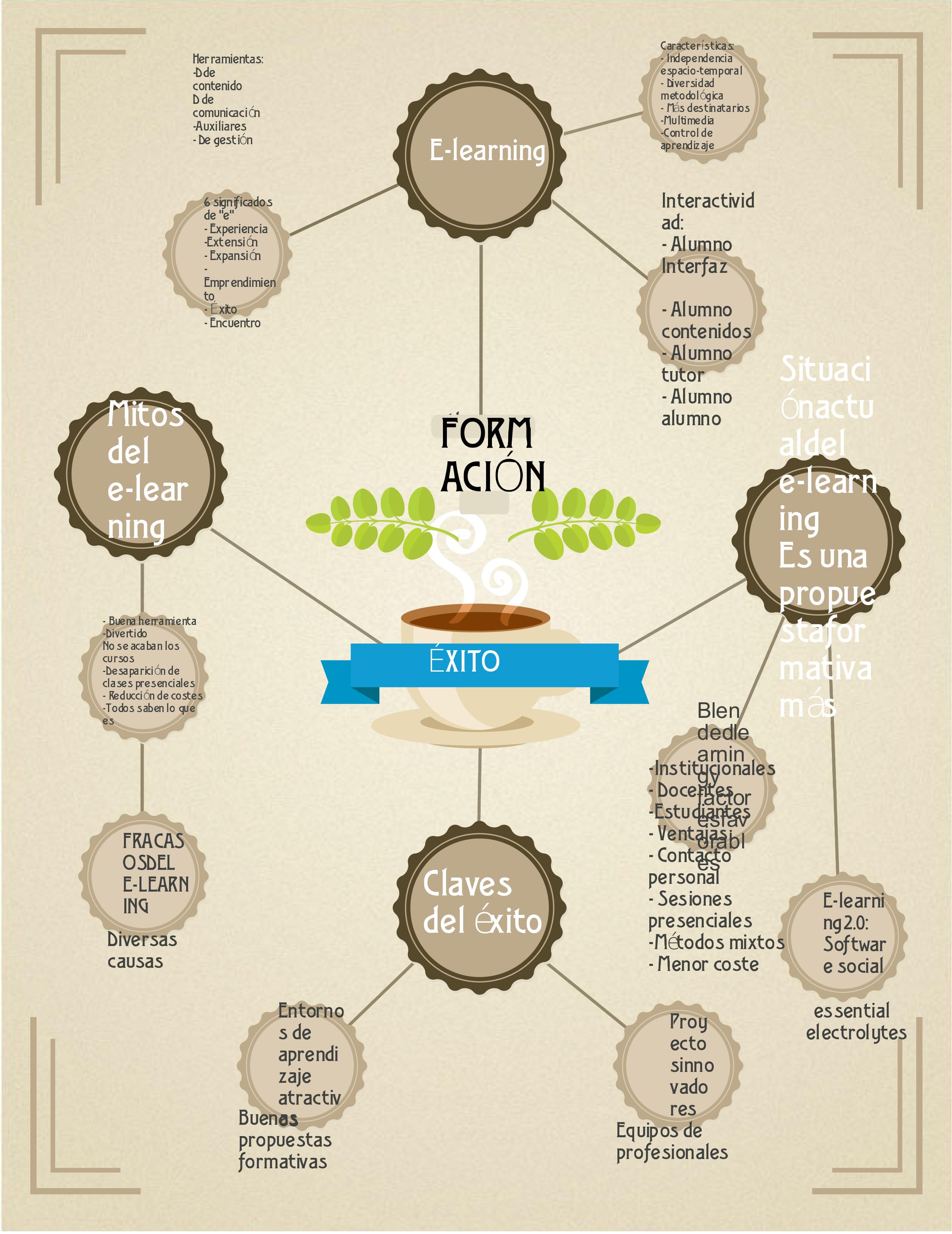 Curso tutores para la formación online