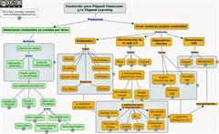 Contenidos para flipped classroom.