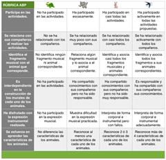 Actividad 5 ABPMooc sobre Evaluación del proyecto de "Carnaval de los Animales"