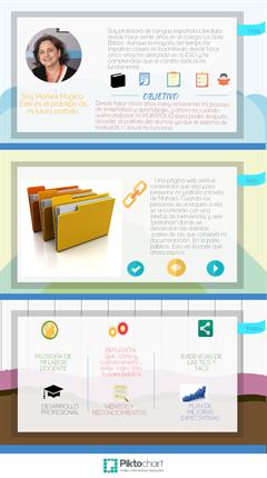 Artículo del blog con mapas conceptuales sobre Prototipo de portfolio