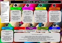 Cómodesarrollar las inteligencias multiples.