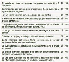 Auto evaluación.Aprendizaje cooperativo o Aprendizaje tradicional. Esta es la cuestión.