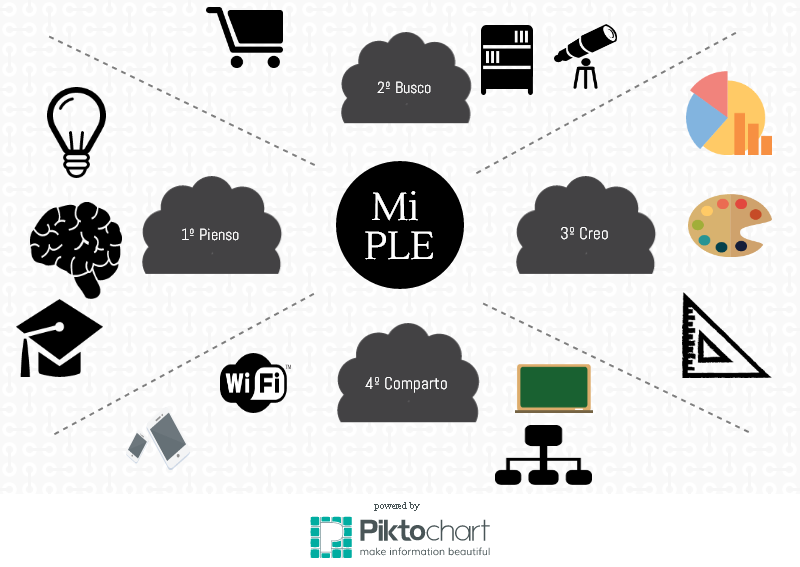 LOS ANTECEDENTES DE E-LEARNING