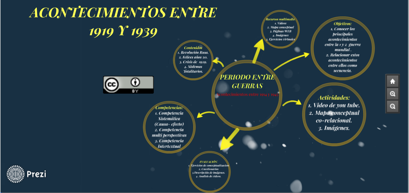 ACONTECIMIENTOS ENTRE 1919 Y 1939