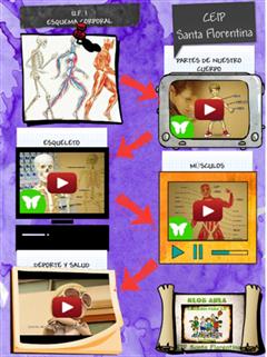 PÓSTER INTERACTIVO: Esquema Corporal