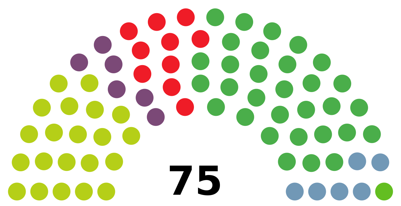 public://1280px-basqueparliamentdiagram2020.svg_.png