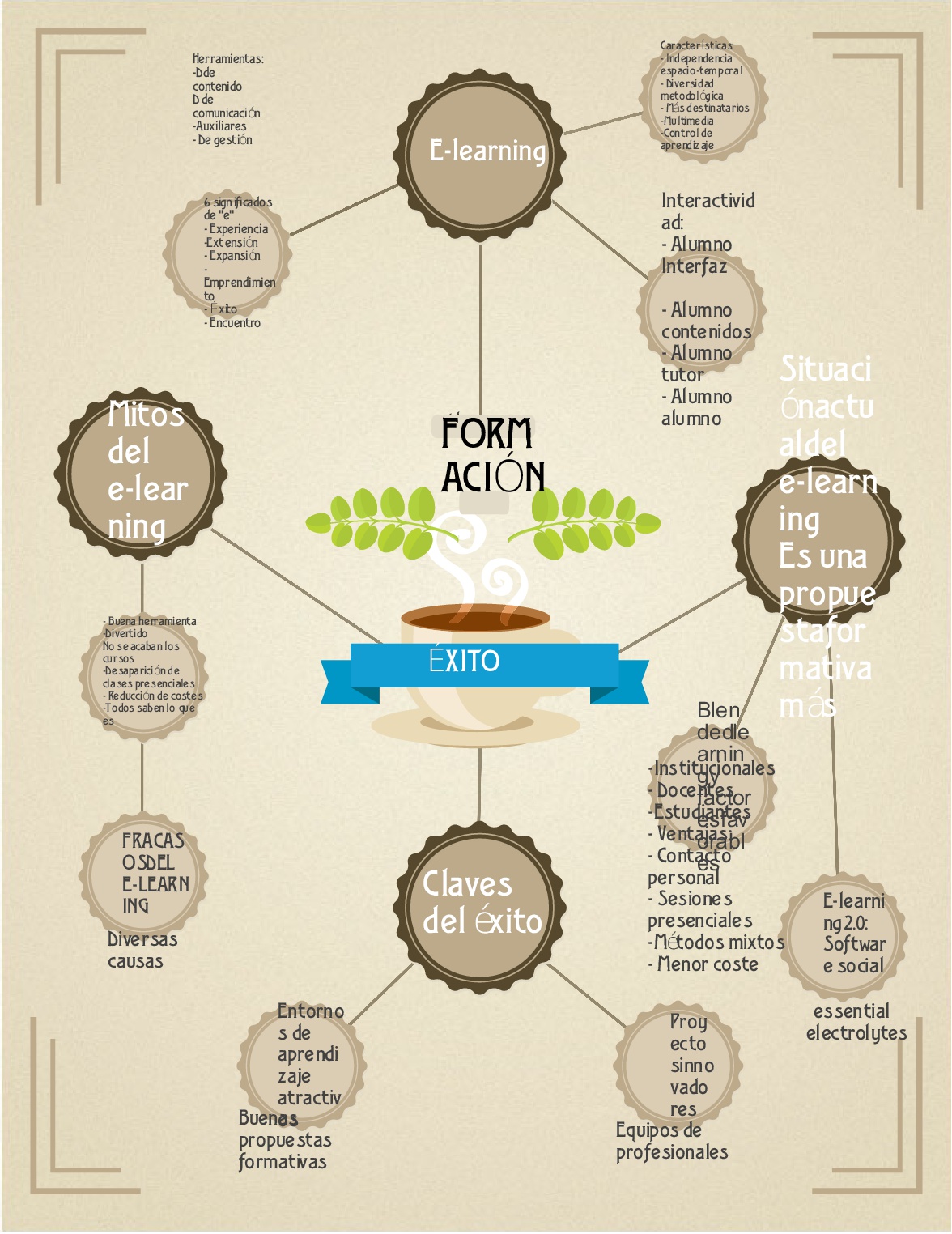 Curso Tutores Online