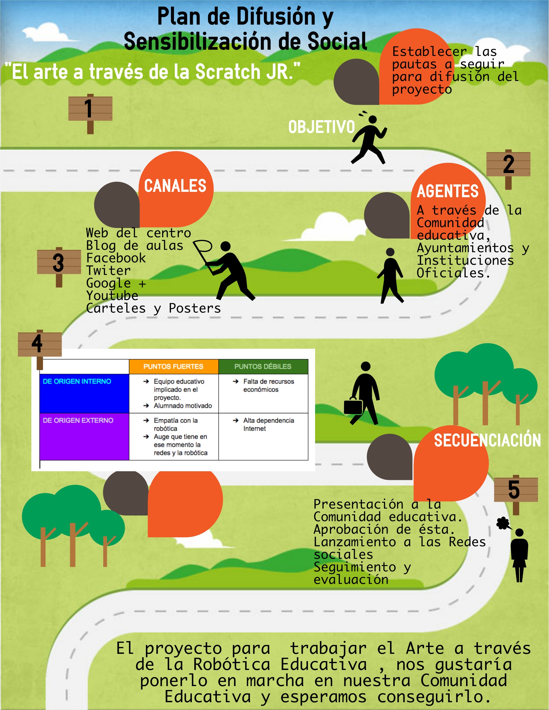 Reto 5. Plan de difusión y sensibilización 