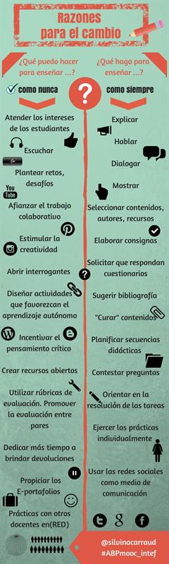 Razones para el cambio metodológico: ¿Qué puedo hacer para enseñar como nunca?