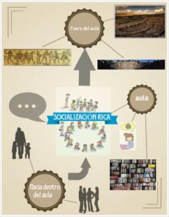 Reflexión sobre mi práctica cooperativa y metáfora en imágenes