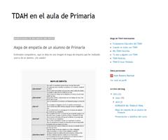Ejemplo de Mapa de empatía