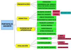 BORRADOR DE PORTAFOLIO DOCENTE
