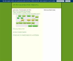 Mapa Conceptual Prototipo Portfolio