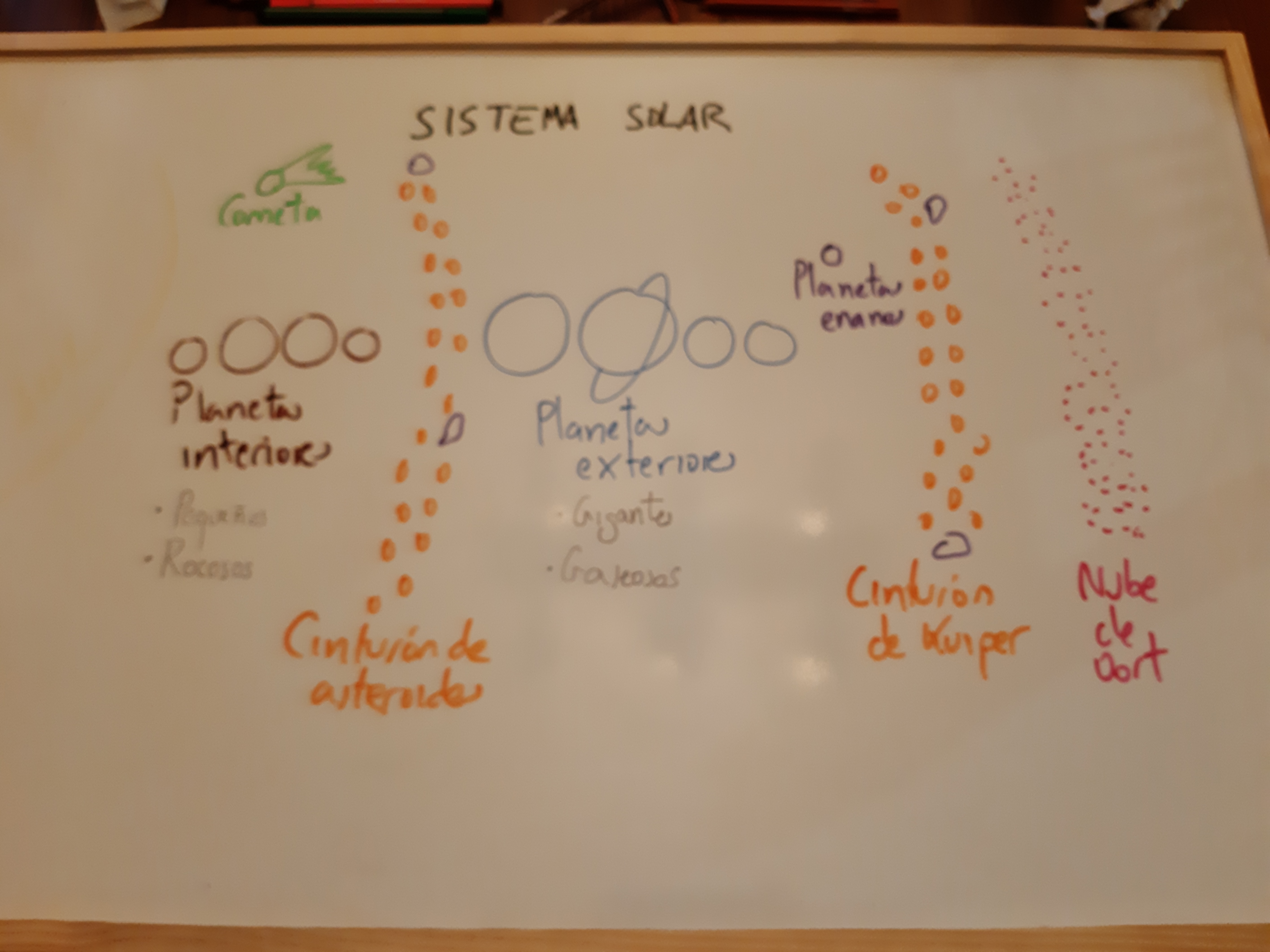 Proyecto FC: BUSCANDO A ALF