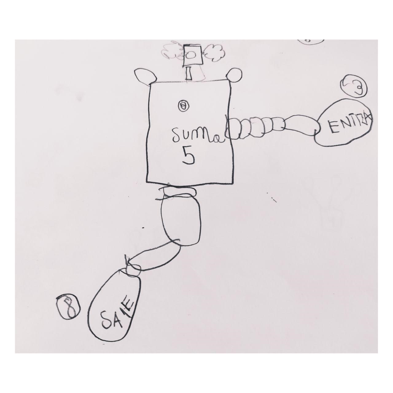 Imagen de cómo se trata en primero los números