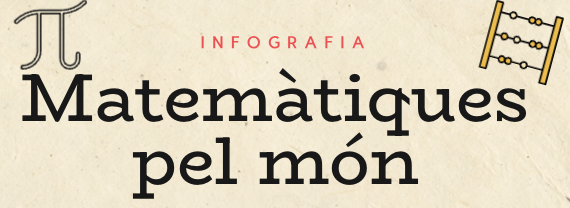 Infografia sobre dones matemàtiques al llarg de la història.