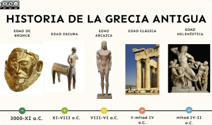 Eje cronológico de la historia de Grecia