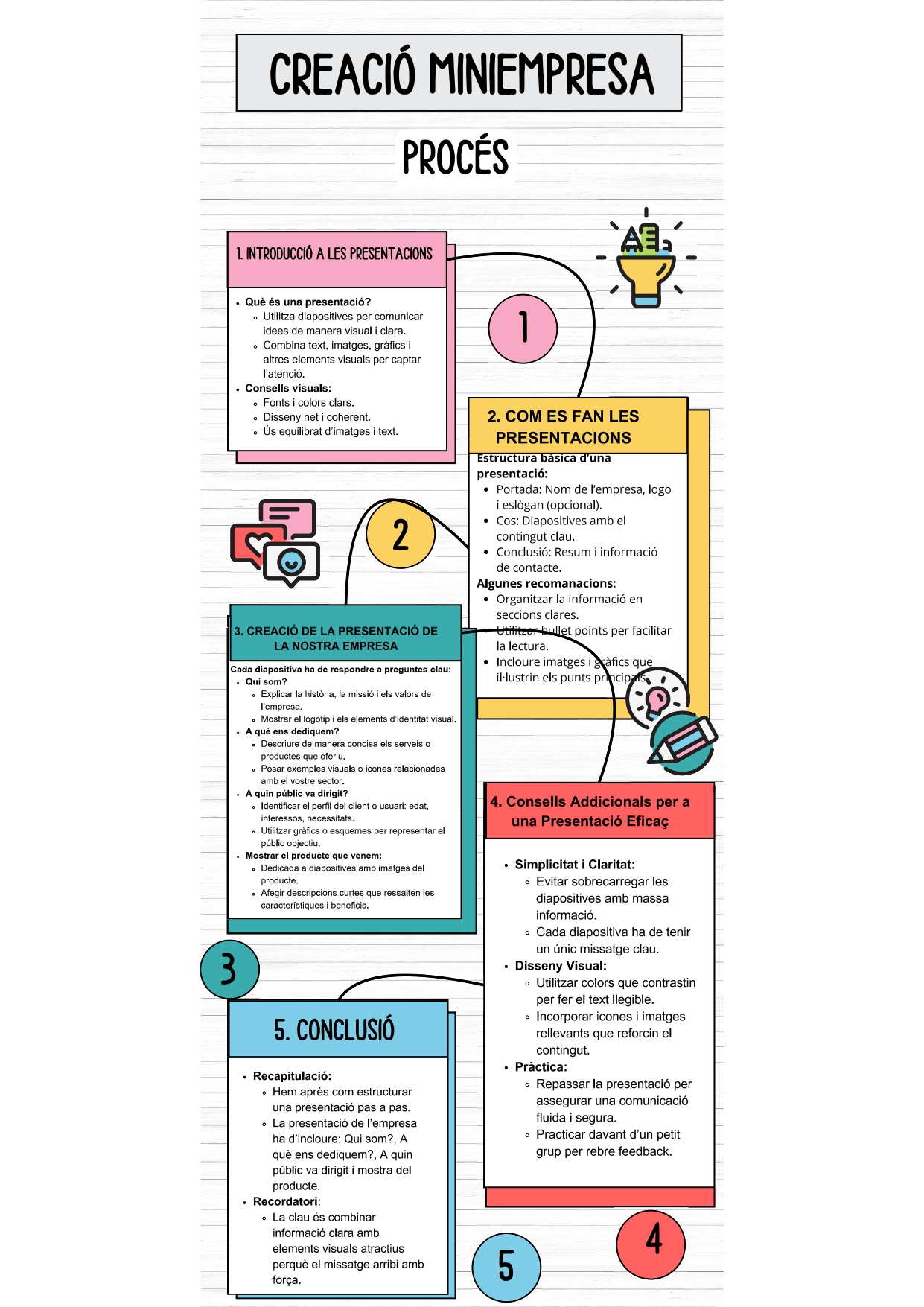 Infografia per a la creació d'una miniempresa