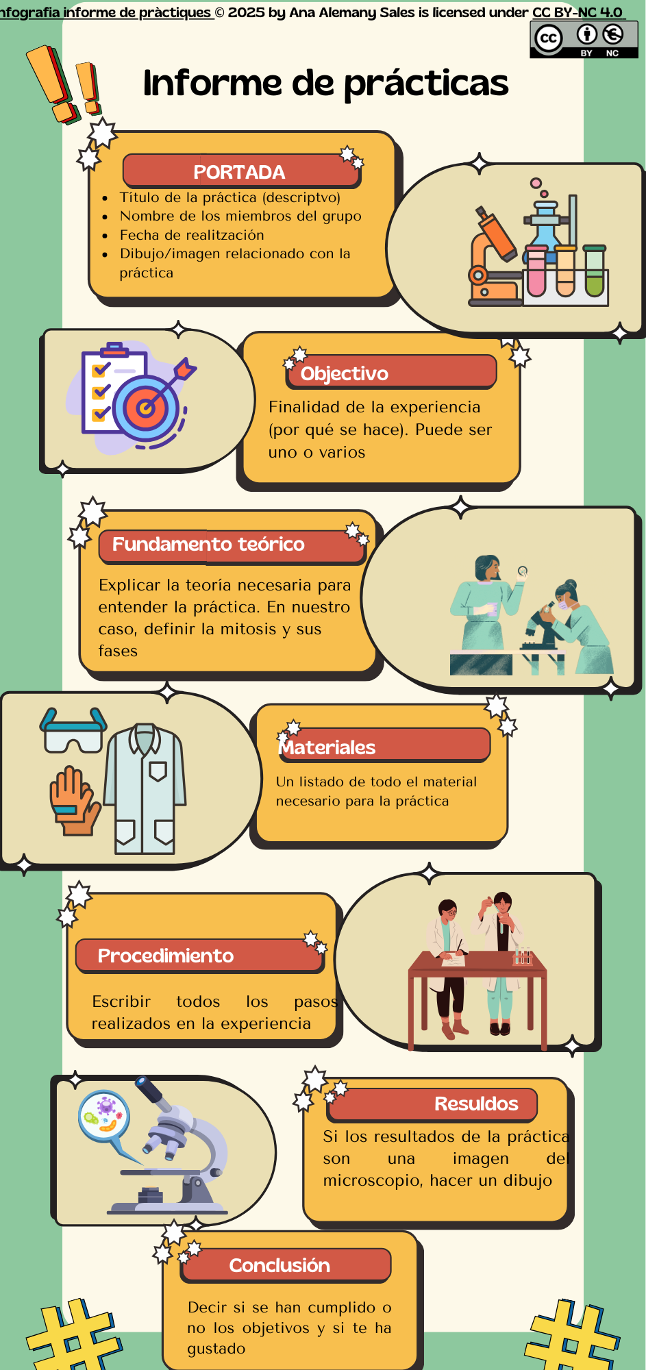 Infografia d'informe de pràctiques