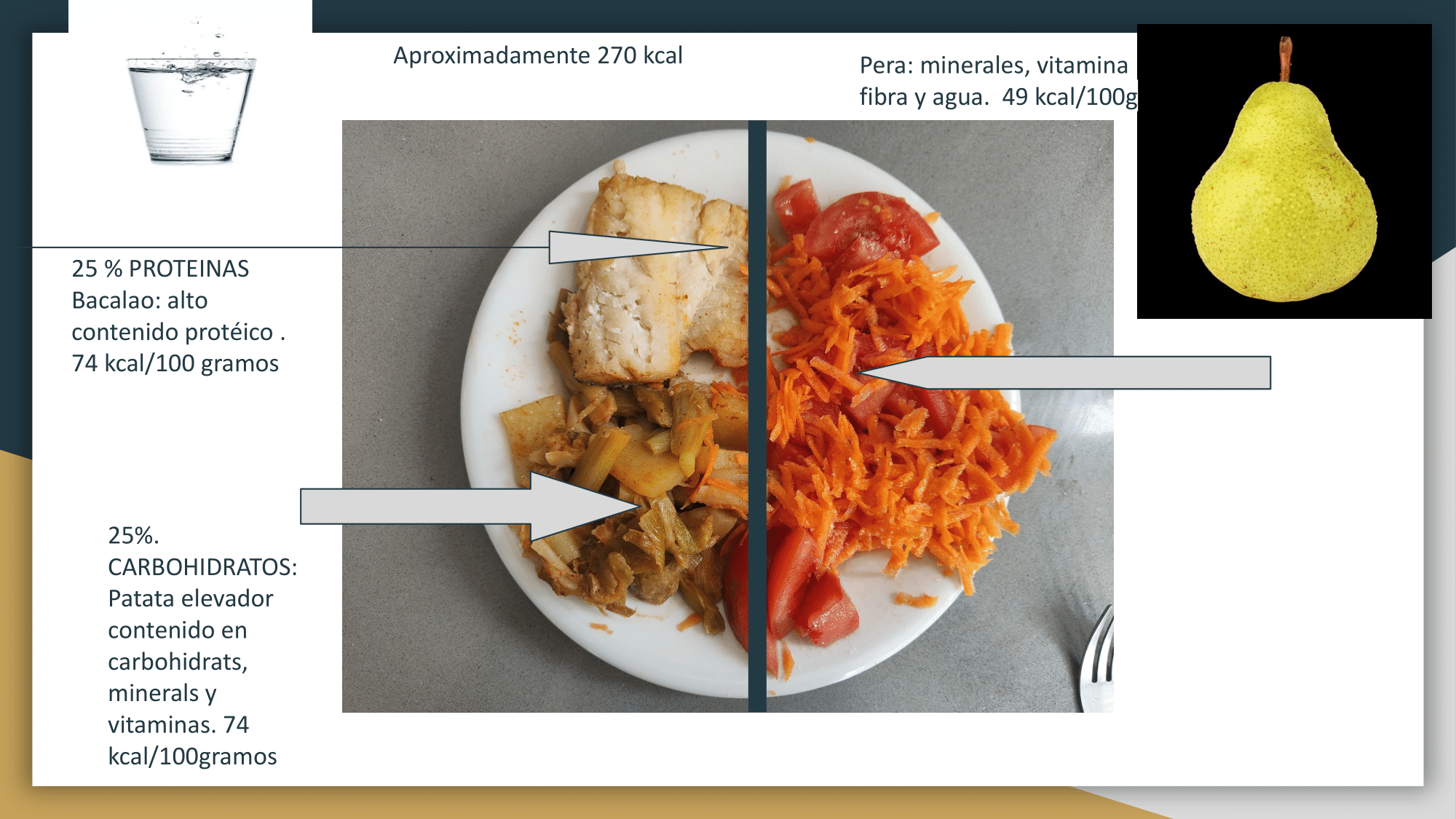Elaboración de una imagen sobre un plato saludable preparado por el alumnadode 1º eso  basándose en las proporciones del plato de Harvard. En la imagen debe aparecer la siguiente información:   - Imagen del plato.  - Clasificación de cada alimento utilizado.  - Tipos de nutrientes de los alimentos así como su porcentage en el plato.  - Así como el valor energéticos cada 100g de los alimentos utilizados