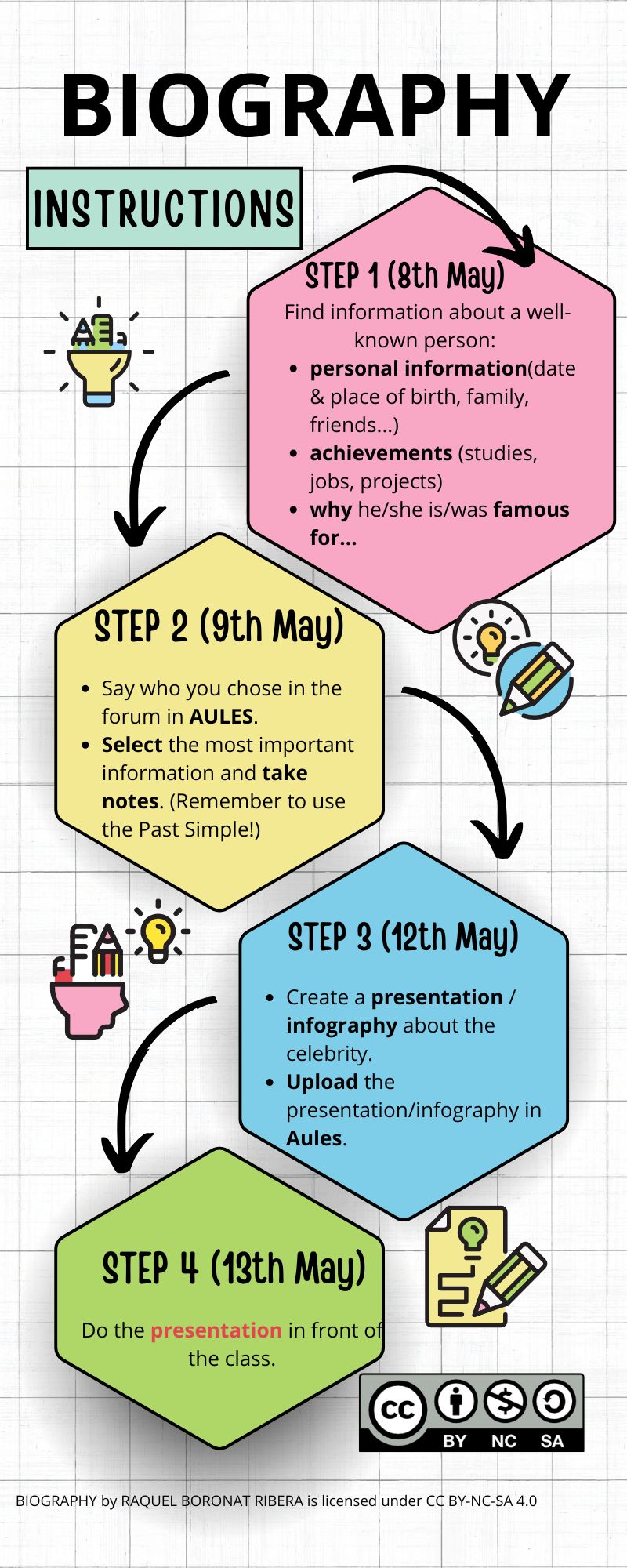 INFOGRAFÍA PASOS A SEGUIR PARA ELABORAR UNA BIOGRAFÍA Y PREPARAR PRESENTACIÓN ORAL.