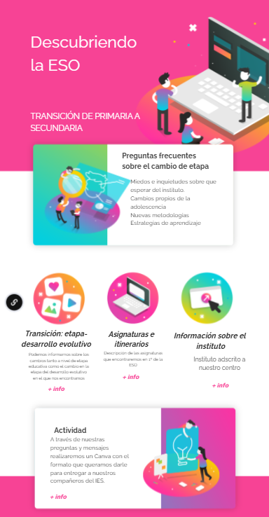 Infografía interactiva creada con Genially 