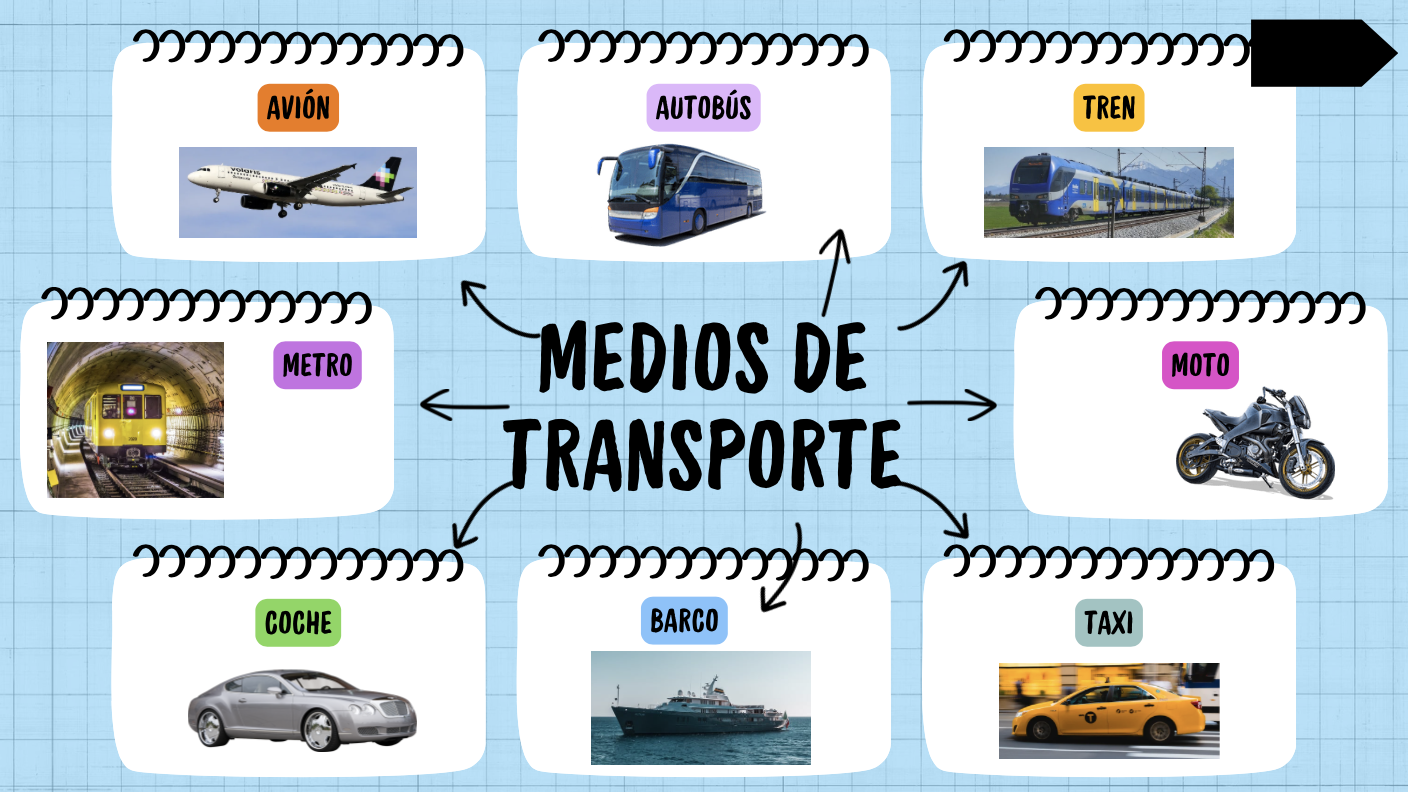 MI VIAJE INTERACTIVO