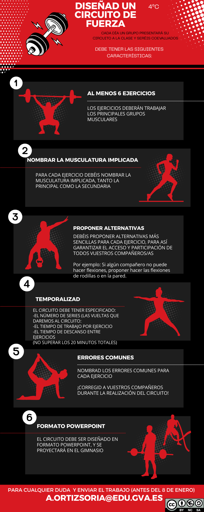Infografía sobre el circuito de fuerza que debe realizar el alumnado.