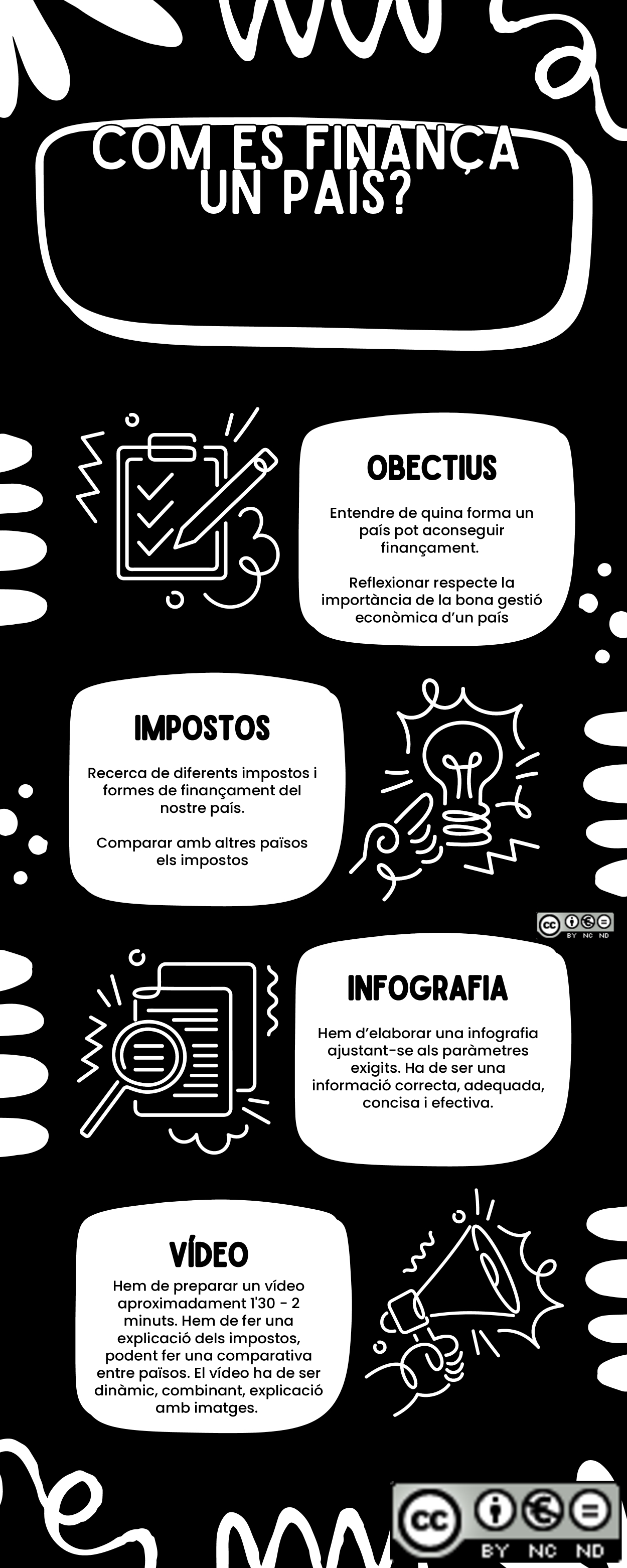 Objectius i aspectes que han de portar endavant el alumnat