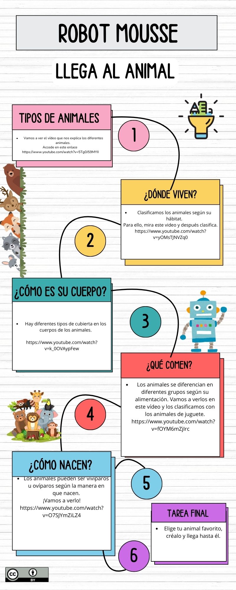 Imagen REA sobre los animales https://www.canva.com/design/DAGkI7O-BCQ/-2BMxjAGS_MdlhTM7j7PEw/edit