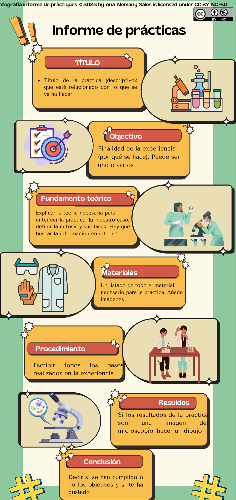 Infografía de los apartados que ha de contener un informe de prácticas de laboratorio