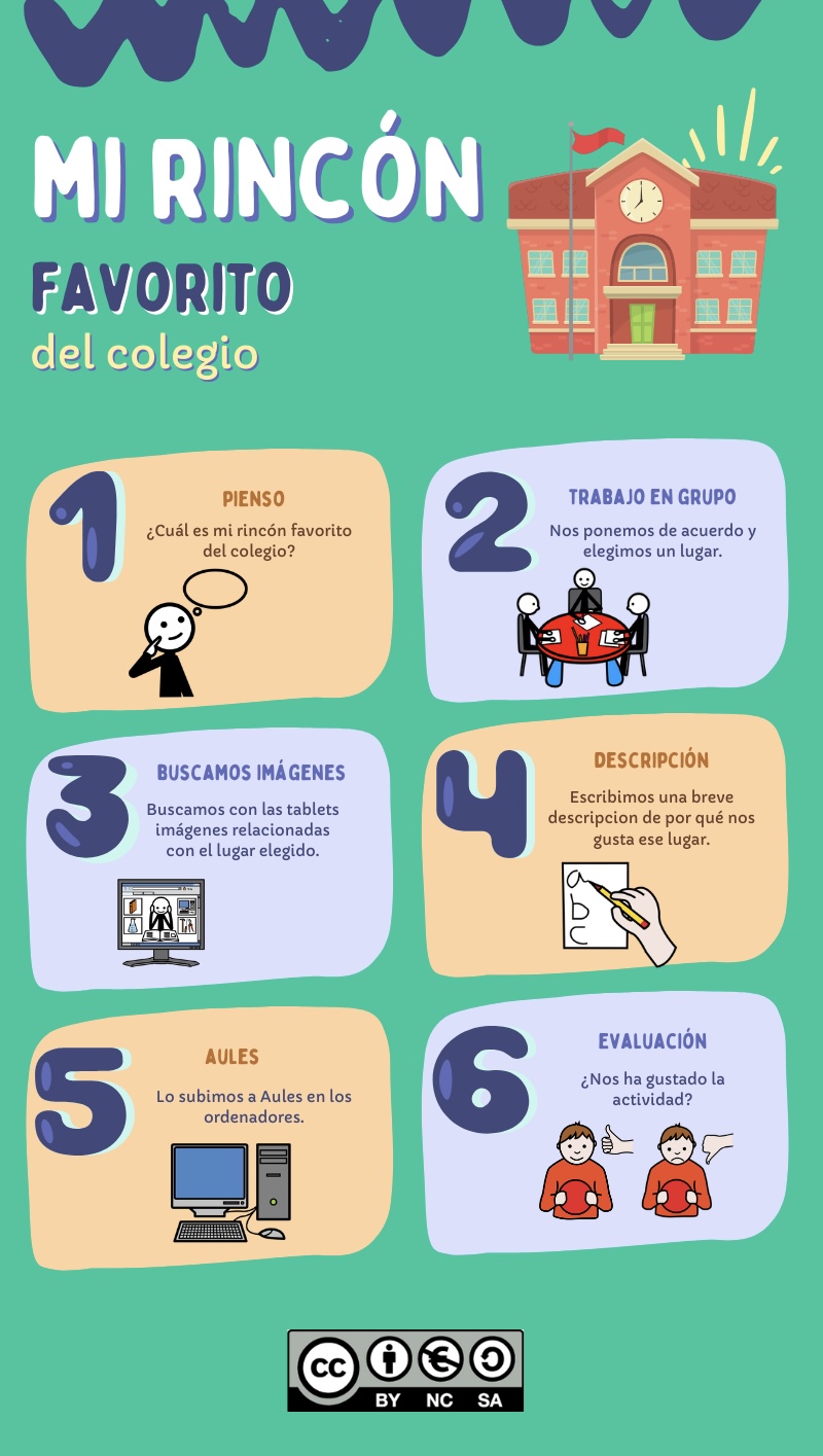Infografía actividad 2º Primaria