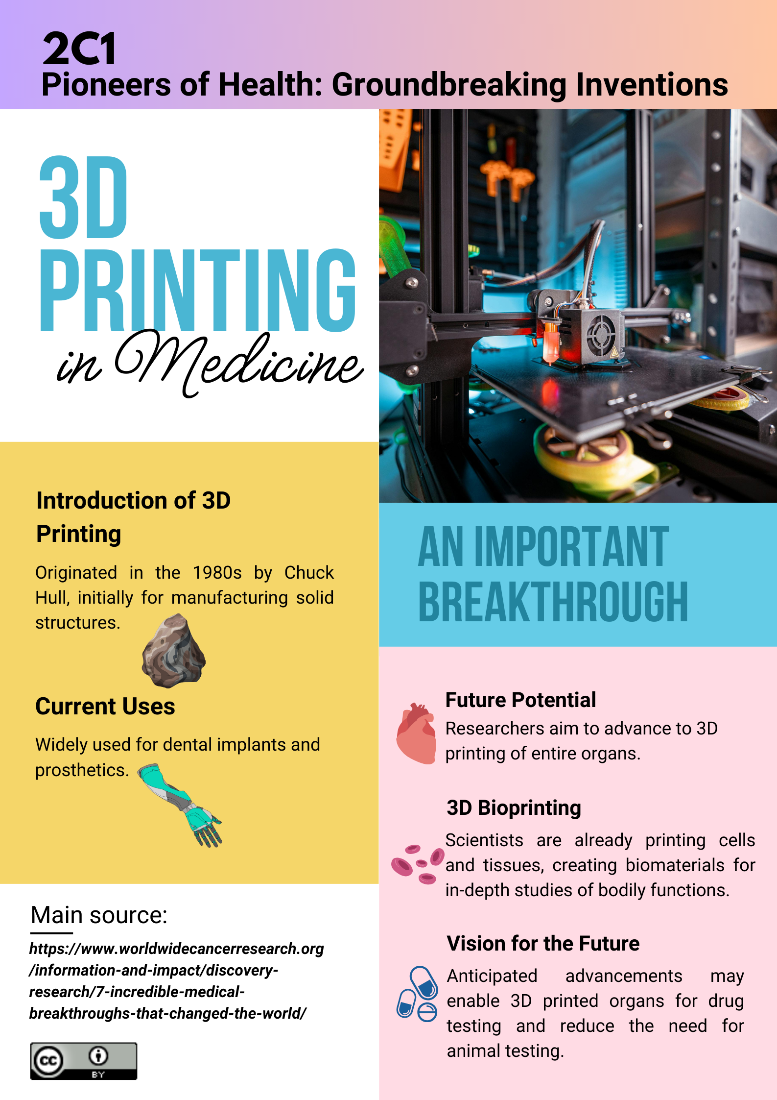 Infografía sobre el uso de impresoras 3D en medicina