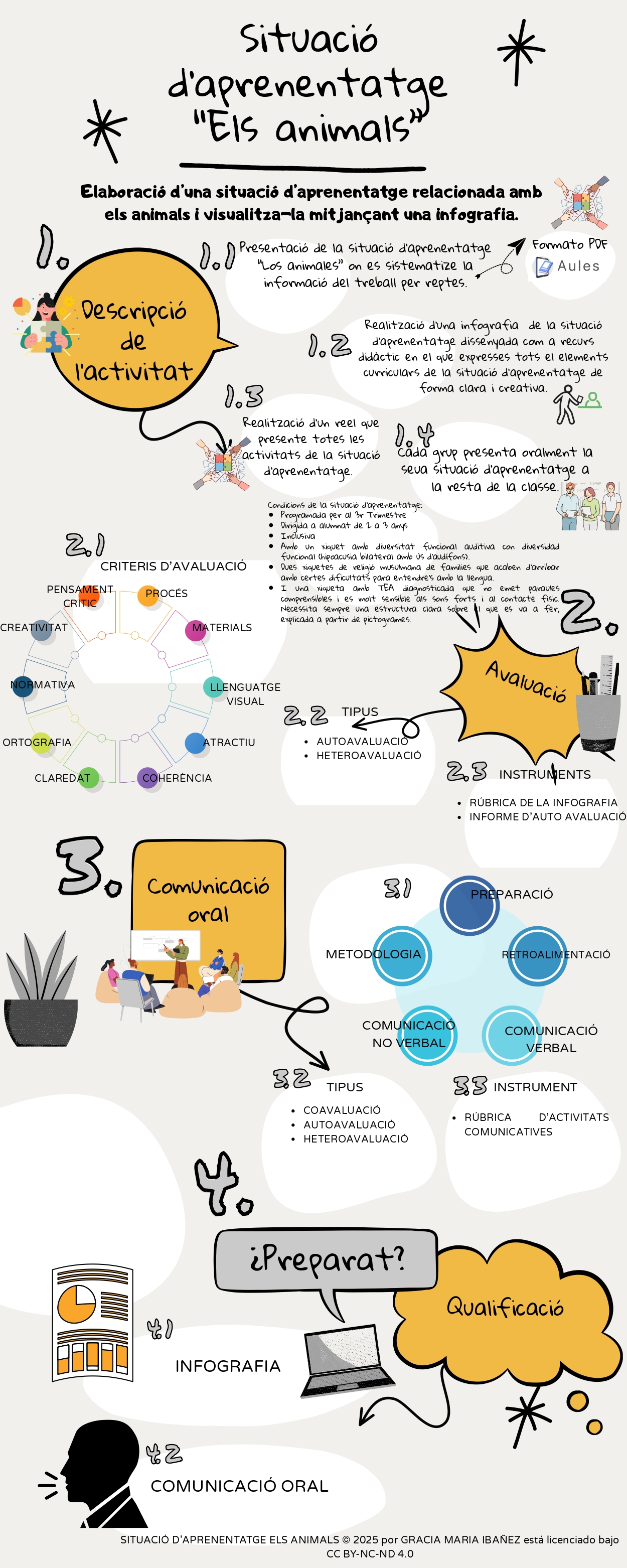 IMATGE REA REALITZACIÓ SITUACIÓ D'APRENENTATGE 