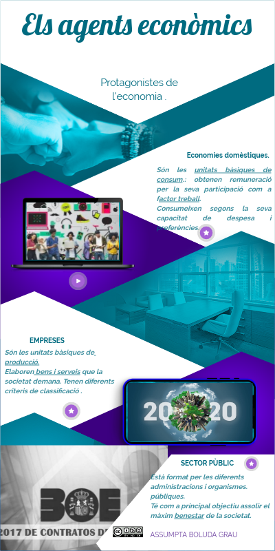 Presentació dels agents econòmics.