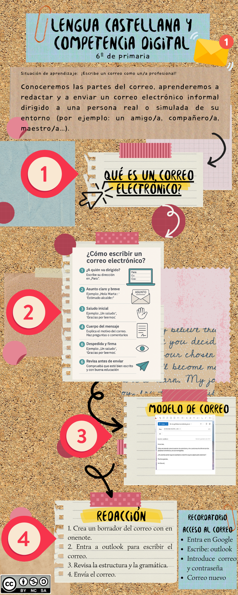 Infografía actividad: ¡Escribe un correo como un/a profesional!
