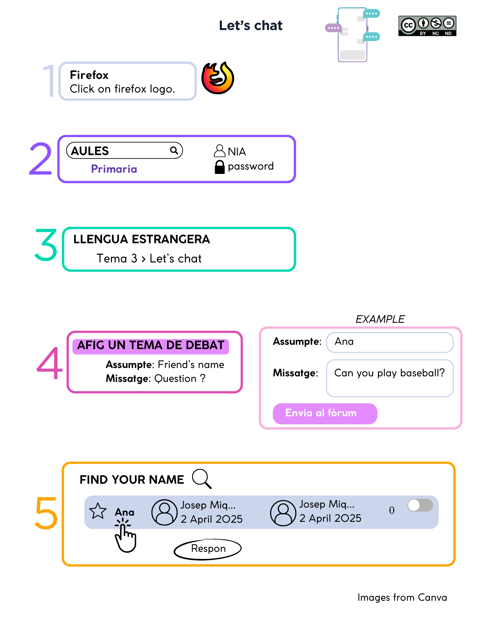 Infografía Foro Aules