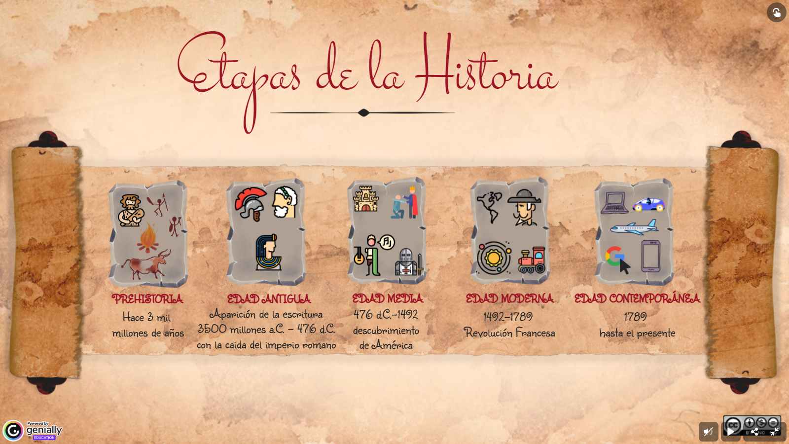Imagen de la presentación de las diferentes etapas de la historia