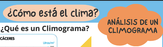 Infografía para analizar un climograma. Dirigido al alumnado de 5º de Primaria. 
